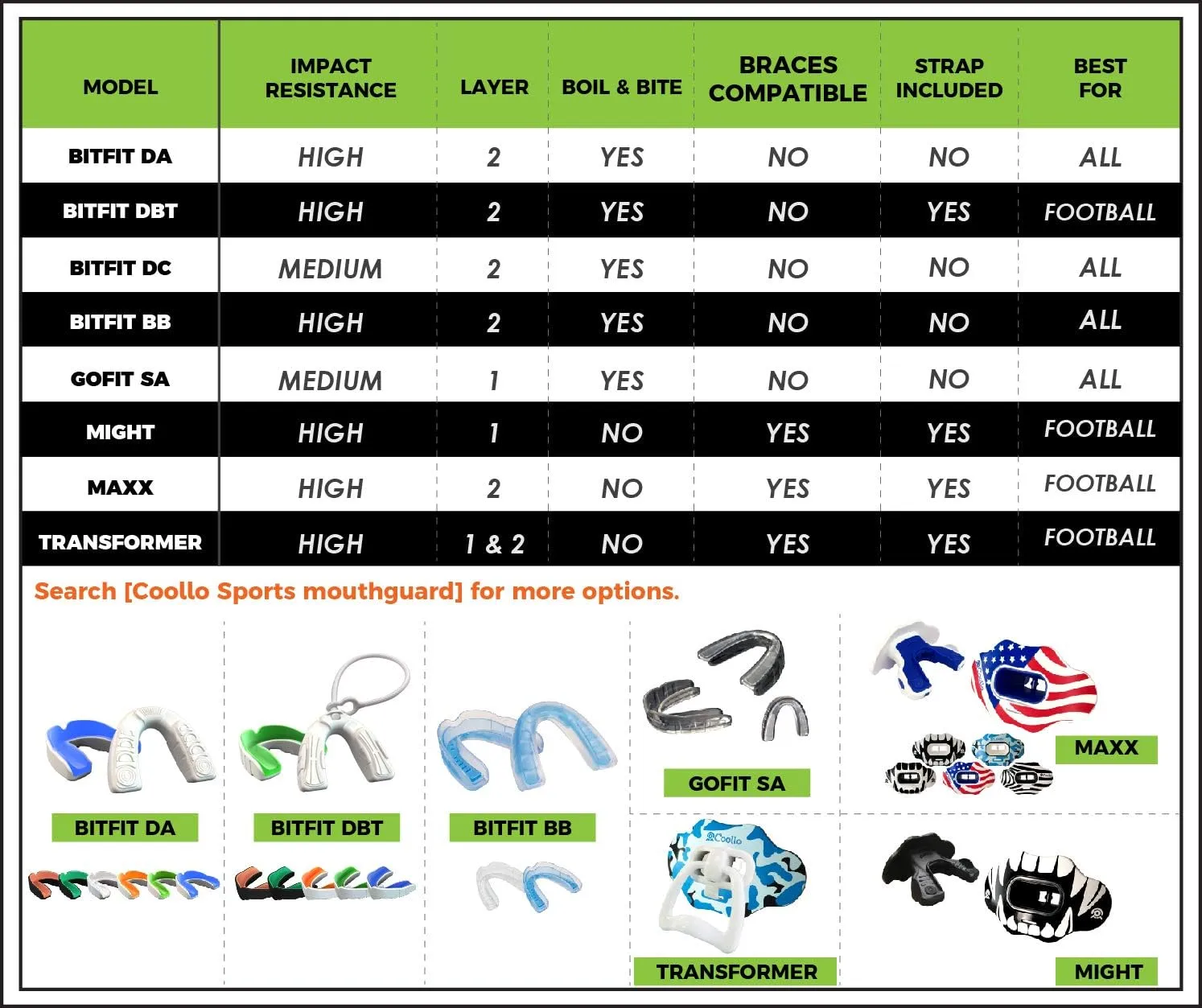 Boil and Bite Mouth Guard (Youth & Adult) SA Custom Fit Sport Mouthpiece for Basketball, Karate, Martial Arts, Wrestling, MMA (Free Case Included!)