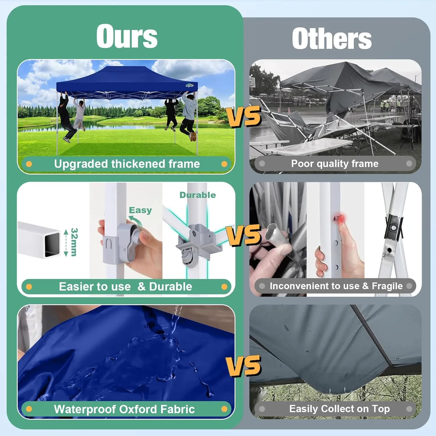 COBIZI 10x10 Canopy Tent, Heavy Duty Pop up Canopy with Sidewalls, Waterproof Easy Setup Canopy with Mosquito Netting, Outdoor Instant Screen Tents for Parties, Wedding with Carry Bag, Dark Blue