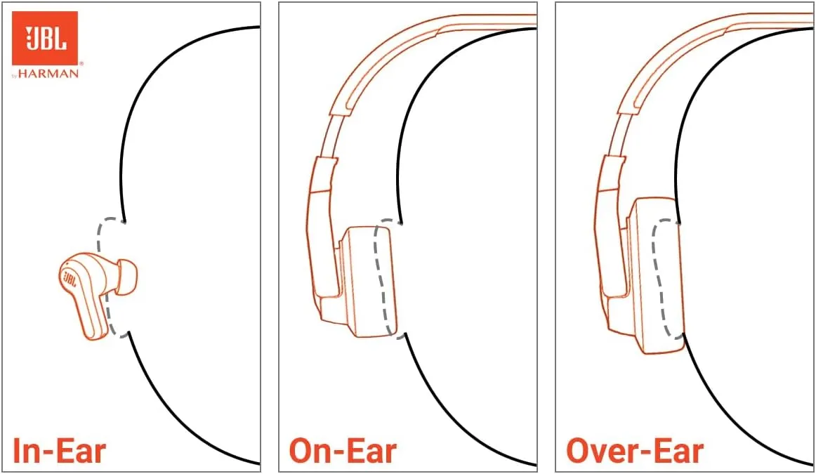 JBL Tune 520BT - Wireless On-Ear Headphones, Up to 57H Battery Life and Speed Charge, Lightweight, Comfortable and Foldable Design, Hands-Free Calls with Voice Aware (White)