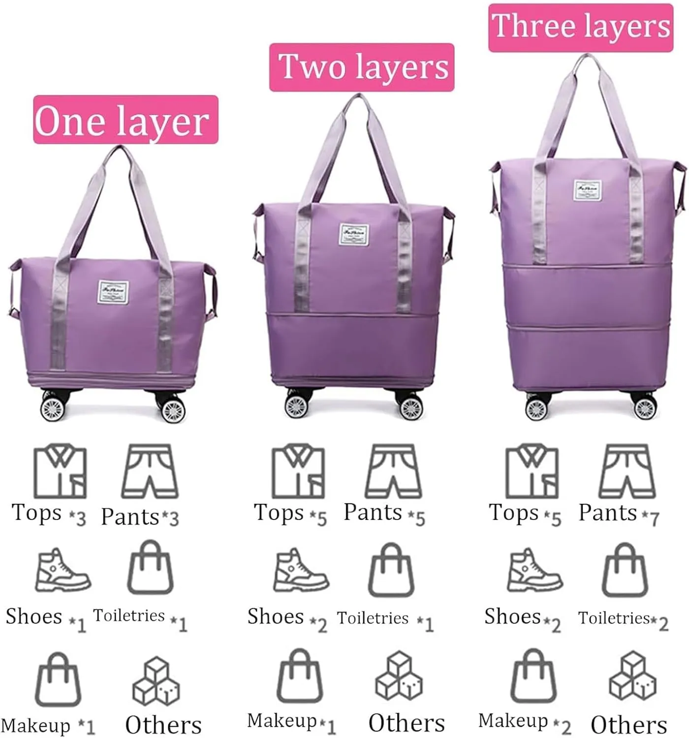 Klarson Expandable Bag, Klarson Expandable Bag with Wheels, Foldable Suitcase without Handle, Waterproof & Wear-Resistant (Pink)