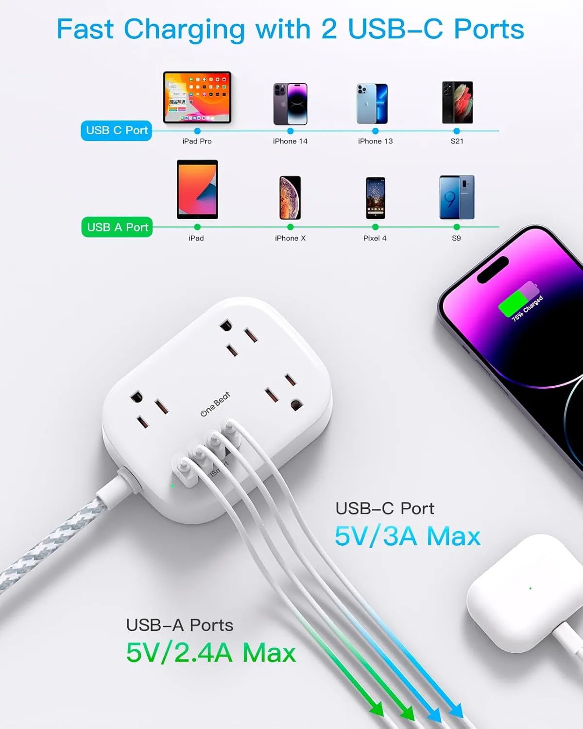 One Beat Cruise Ship Essentials,Travel Power Strip with USB C,Flat Plug Extension Cord with 3 Outlets 4 USB Ports(2 USB C),15 ft Desk Wall Outlet Extender,Non Surge Protector for Cruise,Dorm Room,ETL