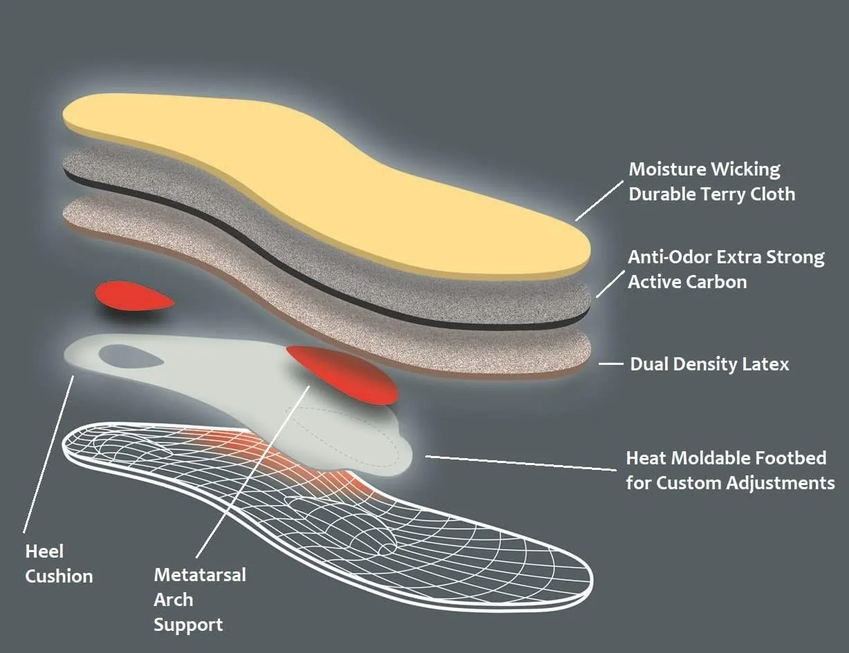 Pedag Plantar Fasciitis | German Made | Arch Support Orthotic Insoles Inserts for Men and Women | Heat Moldable Shoe Inserts | Medium and High Arch | Foot Pain Relief | Anti Odor | Men 11/ EU 44