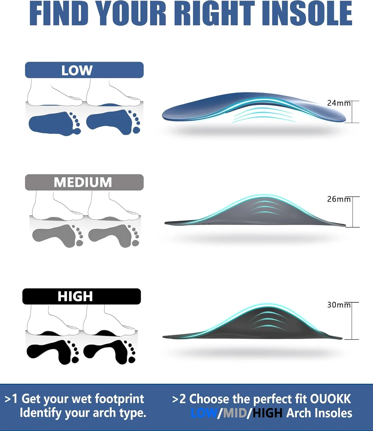 Plantar Fasciitis Relief Arch Support Insert 3/4 Length Shoe Insoles for Women Men High Arch & Flat Feet,Relieve Foot Back Hip Leg and Knee Pain X/O Legs,Improve Balance Alignment