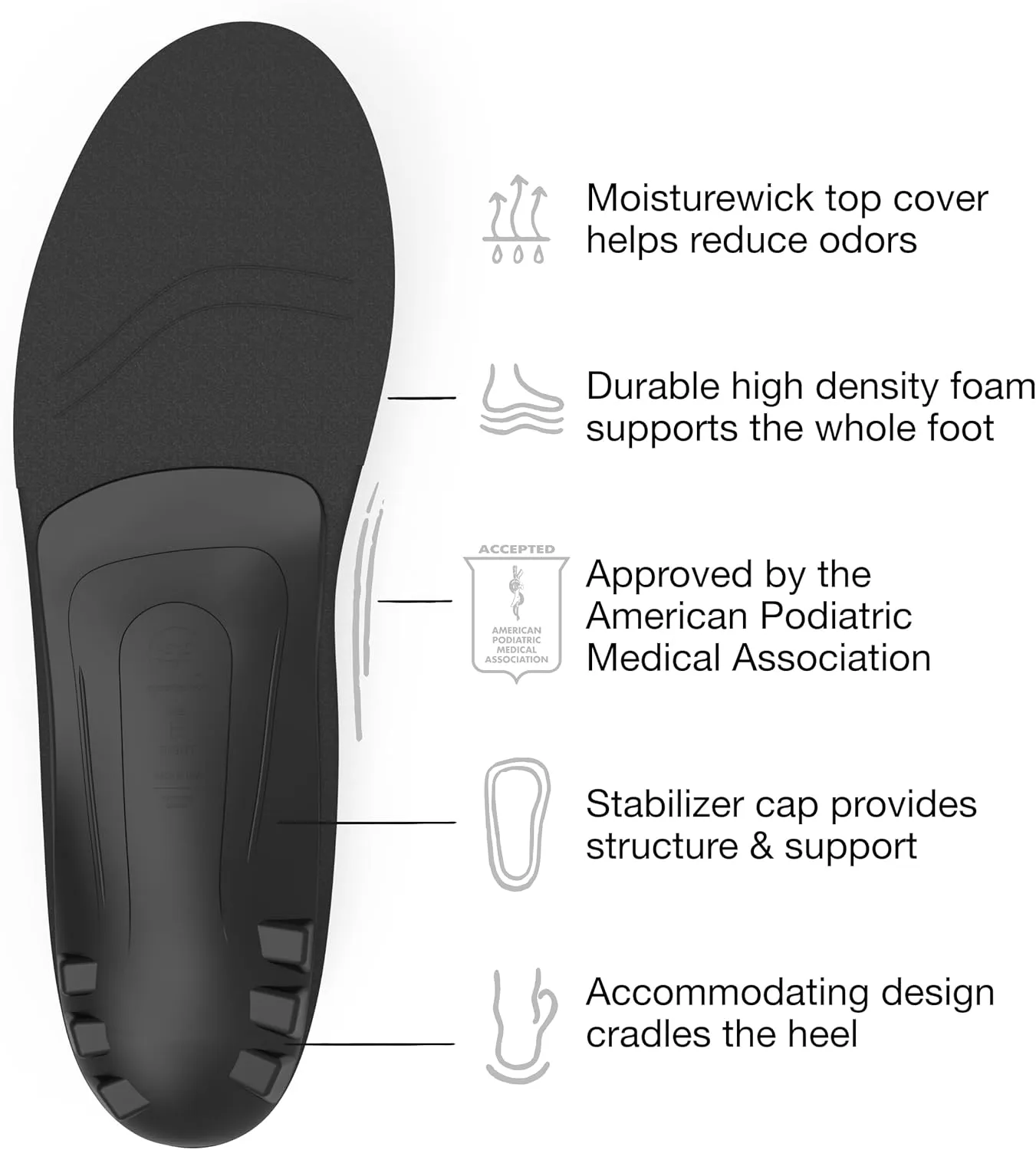 Superfeet All-Purpose Support Low Arch Insoles (Black) - Trim-To-Fit Orthotic Shoe Inserts for Thin, Tight Shoes - Professional Grade - 9.5-11 Men / 10.5-12 Women