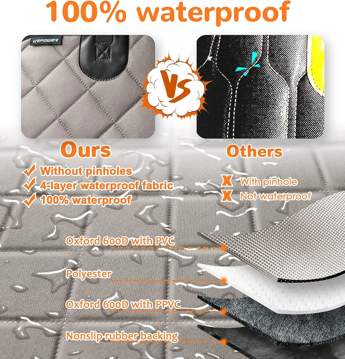 URPOWER 100% Waterproof Pet Seat Cover Car Seat Cover for Pets - Scratch Proof & Nonslip Backing & Hammock, Quilted, Padded, Durable Pet Seat Covers for Cars Trucks and SUVs