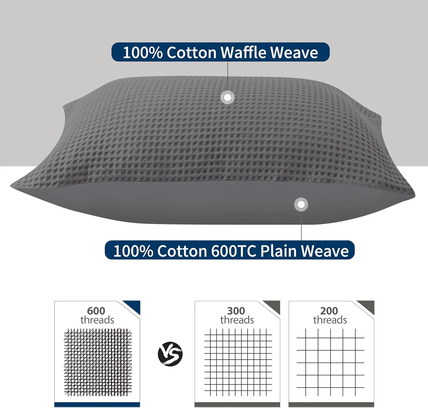Waffle Weave Pillowcases King Size 2 Pack, 100% Egyptian Cotton 600 Thread Count, Ultra Soft Pillow Shams with Envelope Closure, Breathable Skin-Friendly Pillow Case, Dark Grey, 20x36 Inches